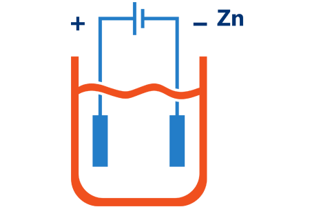 Elektro Galvaniz (Zn)